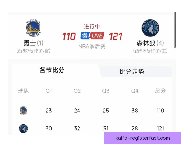 布朗:森林狼末节小阵容爆发 我本该在比赛中更加耐心 布朗:森林狼末节小阵容爆发 我本该在比赛中更加耐心