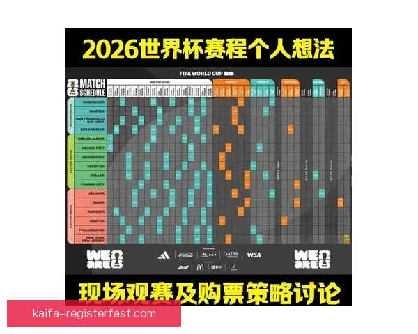 2026世界杯全新48强对决全面解析与赛程展望
