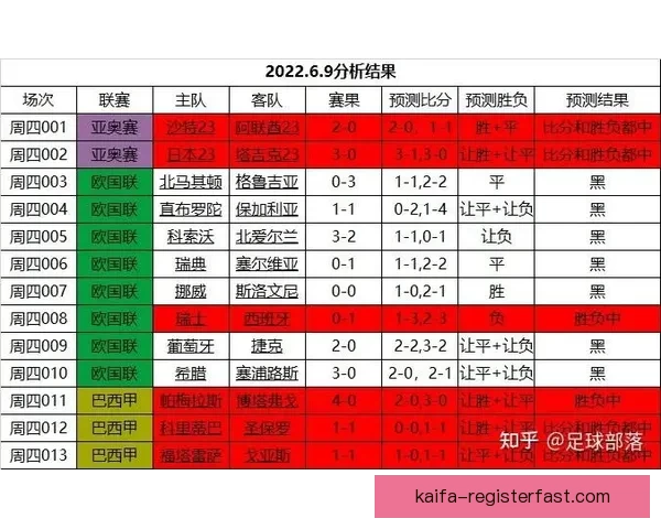 精准足球竞猜分析 提高投注胜率的关键技巧与策略